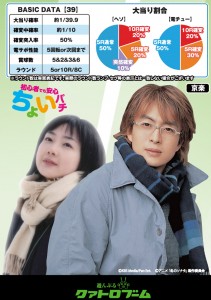 5月前半ちょいぱちｽﾍﾟｯｸﾌｫｰﾏｯﾄ